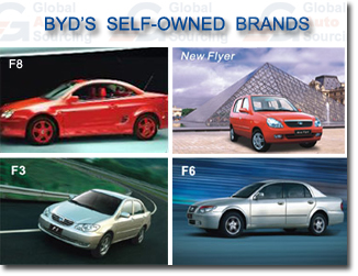 BYD Auto